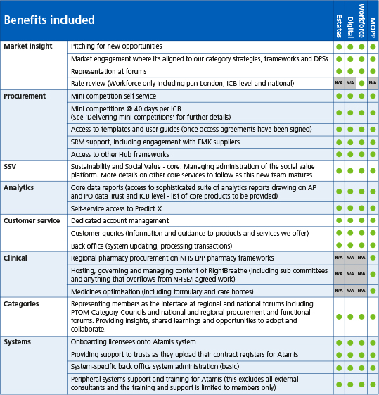 NHS LPP OFFER TABLES JUN22 1 INC IN MEMBERSHIP FEE